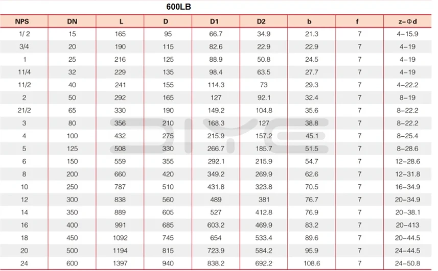 Cast Steel 150LB Flanged Globe Valve